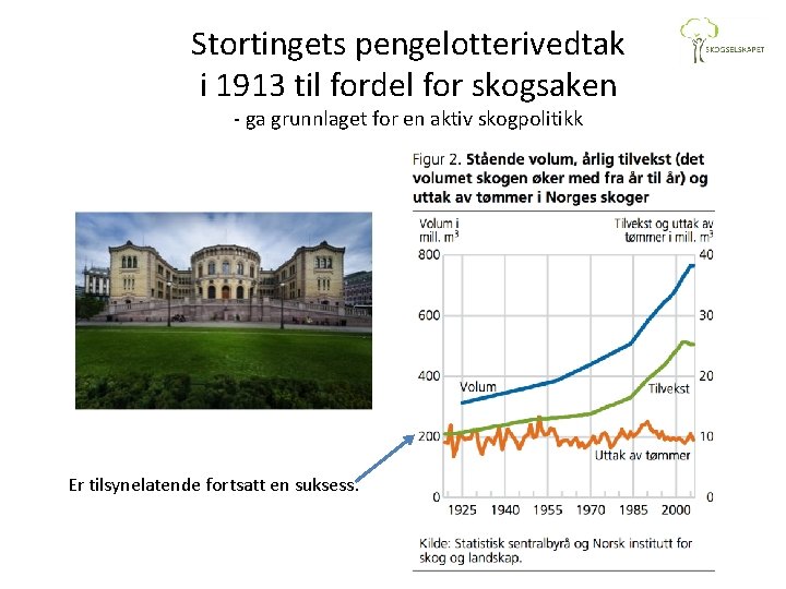 Stortingets pengelotterivedtak i 1913 til fordel for skogsaken - ga grunnlaget for en aktiv