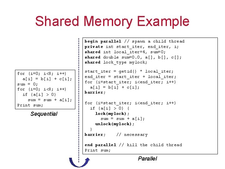 Shared Memory Example begin parallel // spawn a child thread private int start_iter, end_iter, Shared Memory Example begin parallel // spawn a child thread private int start_iter, end_iter,