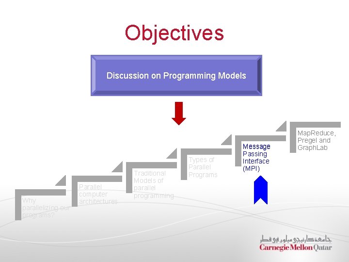 Objectives Discussion on Programming Models Why parallelizing our programs? Parallel computer architectures Traditional Models Objectives Discussion on Programming Models Why parallelizing our programs? Parallel computer architectures Traditional Models