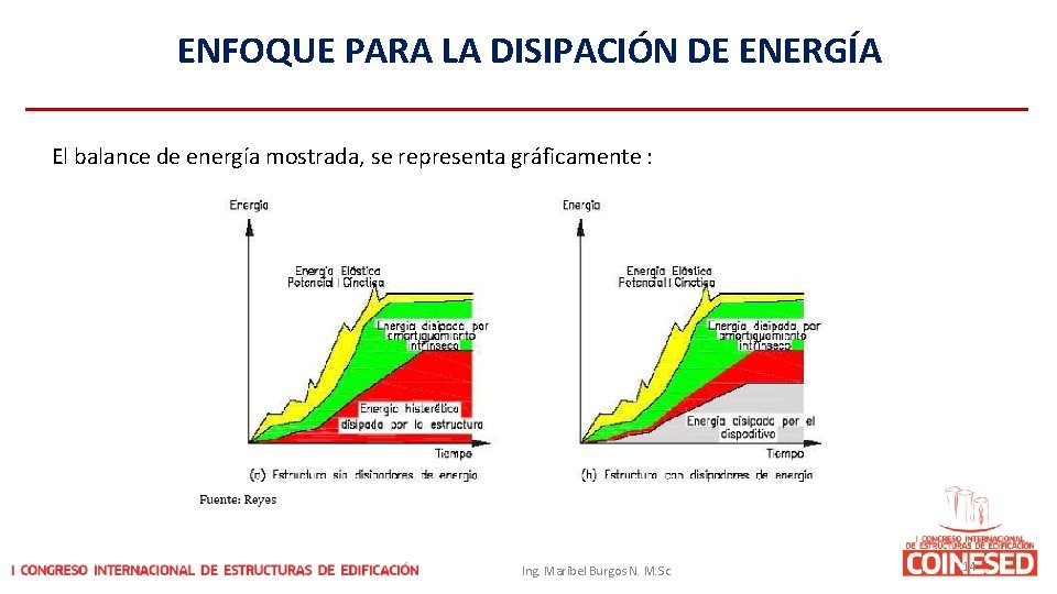 ENFOQUE PARA LA DISIPACIÓN DE ENERGÍA El balance de energía mostrada, se representa gráficamente