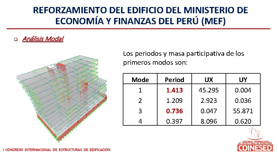 REFORZAMIENTO DEL EDIFICIO DEL MINISTERIO DE ECONOMÍA Y FINANZAS DEL PERÚ (MEF) q Análisis