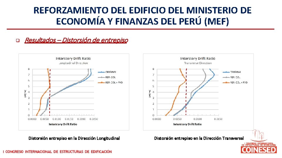 REFORZAMIENTO DEL EDIFICIO DEL MINISTERIO DE ECONOMÍA Y FINANZAS DEL PERÚ (MEF) q Resultados