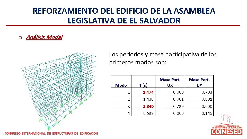 REFORZAMIENTO DEL EDIFICIO DE LA ASAMBLEA LEGISLATIVA DE EL SALVADOR q Análisis Modal Los