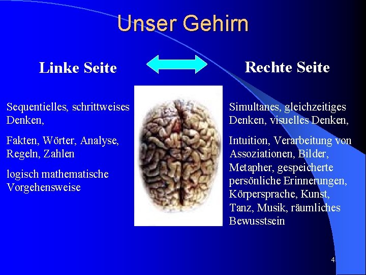 Unser Gehirn Linke Seite Rechte Seite Sequentielles, schrittweises Denken, Simultanes, gleichzeitiges Denken, visuelles Denken,