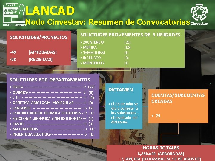 LANCAD Nodo Cinvestav: Resumen de Convocatorias SOLICITUDES/PROYECTOS -49 -50 (APROBADAS) (RECIBIDAS) SOLICTUDES PROVENIENTES DE