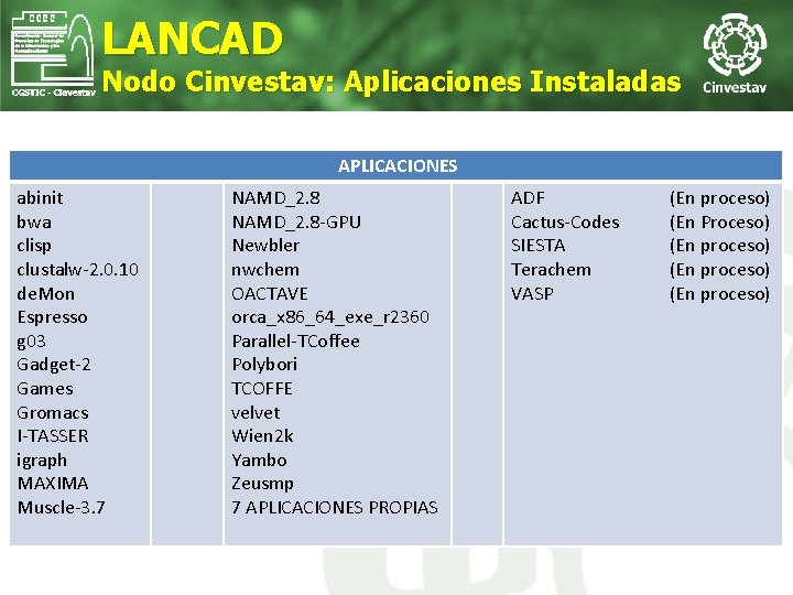 LANCAD Nodo Cinvestav: Aplicaciones Instaladas APLICACIONES abinit bwa clisp clustalw‐ 2. 0. 10 de.