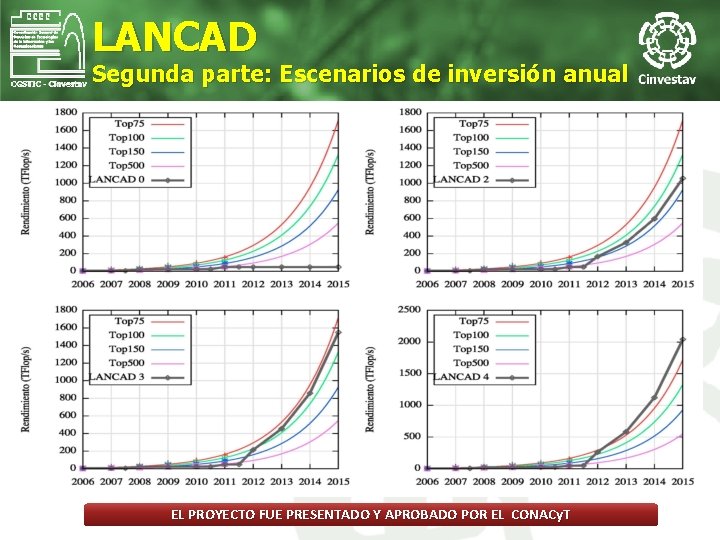 LANCAD Segunda parte: Escenarios de inversión anual EL PROYECTO FUE PRESENTADO Y APROBADO POR