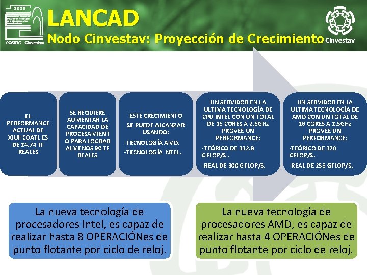 LANCAD Nodo Cinvestav: Proyección de Crecimiento EL PERFORMANCE ACTUAL DE XIUHCOATL ES DE 24.