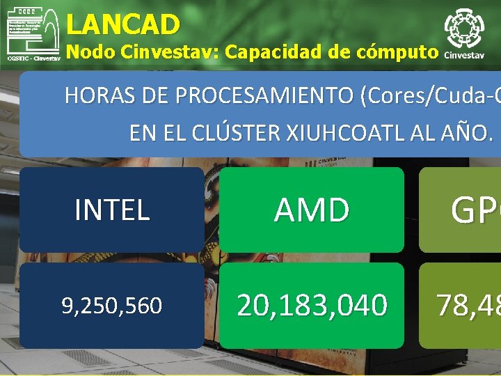 LANCAD Nodo Cinvestav: Capacidad de cómputo HORAS DE PROCESAMIENTO (Cores/Cuda‐C EN EL CLÚSTER XIUHCOATL