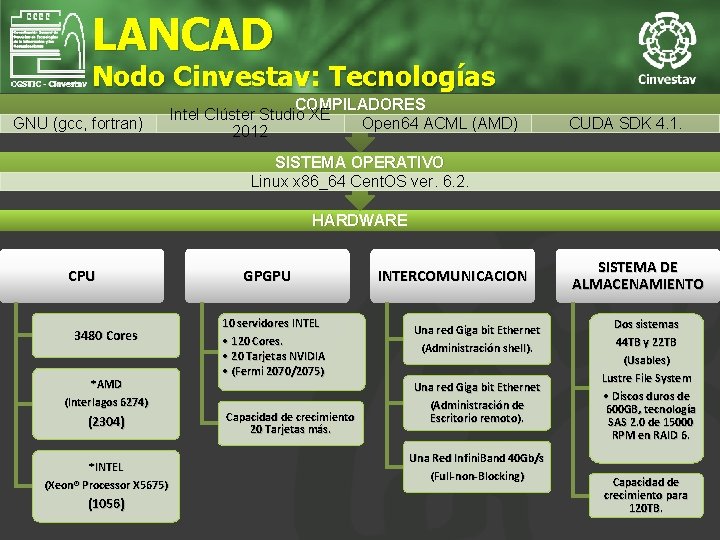 LANCAD Nodo Cinvestav: Tecnologías GNU (gcc, fortran) COMPILADORES Intel Clúster Studio XE Open 64