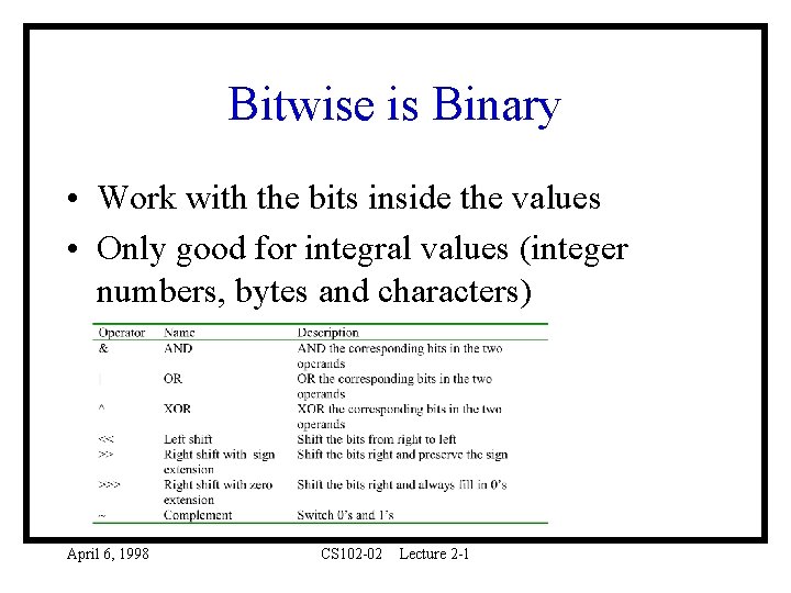 Bitwise is Binary • Work with the bits inside the values • Only good