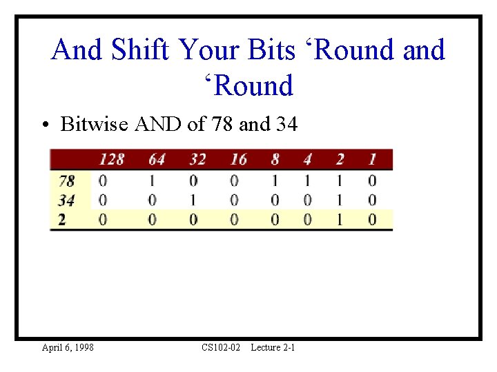 And Shift Your Bits ‘Round and ‘Round • Bitwise AND of 78 and 34