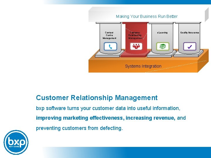 Making Your Business Run Better Contact Centre Management Customer Relationship Management e. Learning Quality