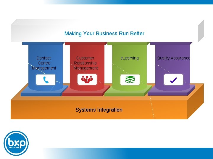 Making Your Business Run Better Contact Centre Management Customer Relationship Management e. Learning Systems