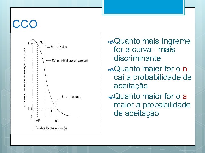 CCO Quanto mais íngreme for a curva: mais discriminante Quanto maior for o n: