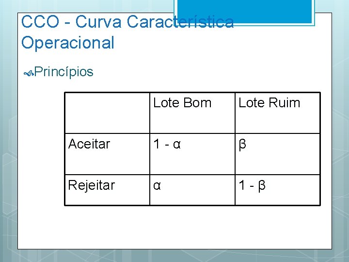 CCO - Curva Característica Operacional Princípios Lote Bom Lote Ruim Aceitar 1 -α β