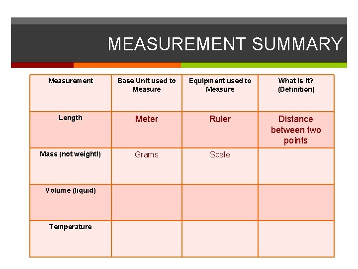 MEASUREMENT SUMMARY Measurement Base Unit used to Measure Equipment used to Measure What is