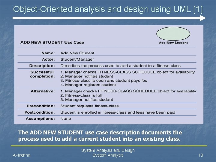 Object-Oriented analysis and design using UML [1] The ADD NEW STUDENT use case description