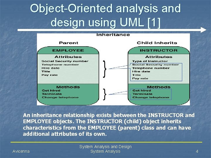 Object-Oriented analysis and design using UML [1] An inheritance relationship exists between the INSTRUCTOR