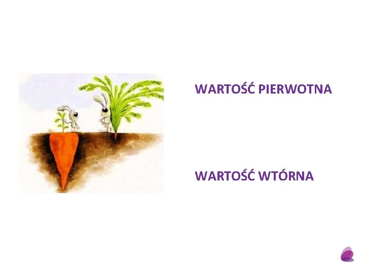 WARTOŚĆ PIERWOTNA WARTOŚĆ WTÓRNA 