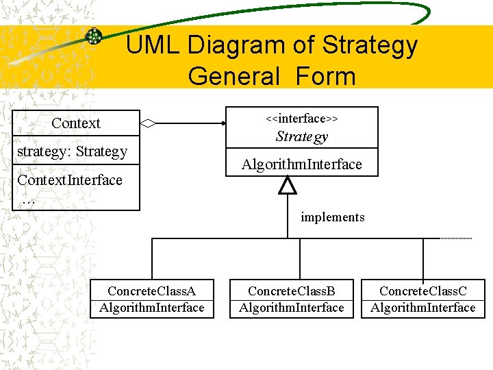 UML Diagram of Strategy General Form Context strategy: Strategy Context. Interface … <<interface>> Strategy