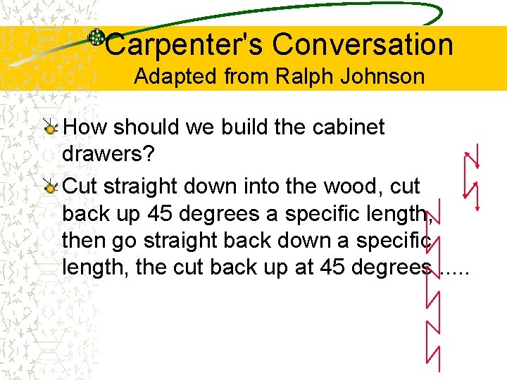 Carpenter's Conversation Adapted from Ralph Johnson How should we build the cabinet drawers? Cut