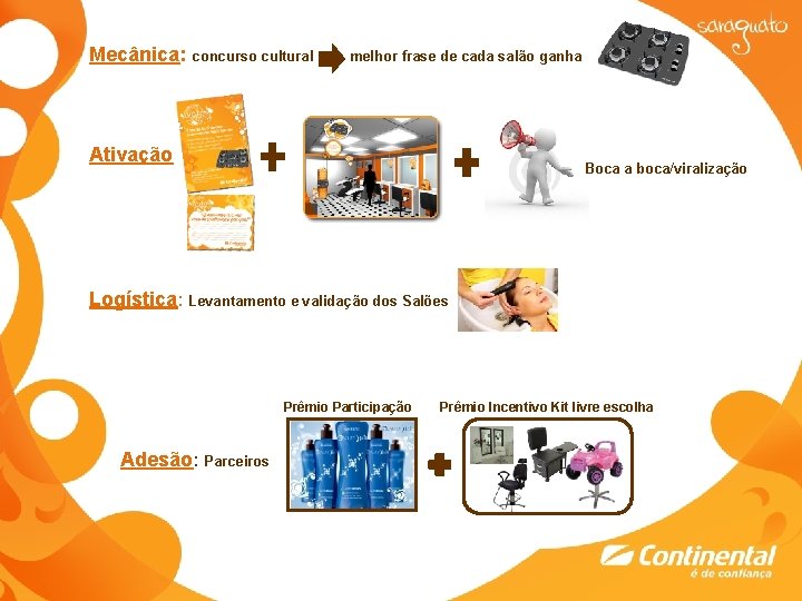 Mecânica: concurso cultural melhor frase de cada salão ganha Ativação Boca a boca/viralização Logística: