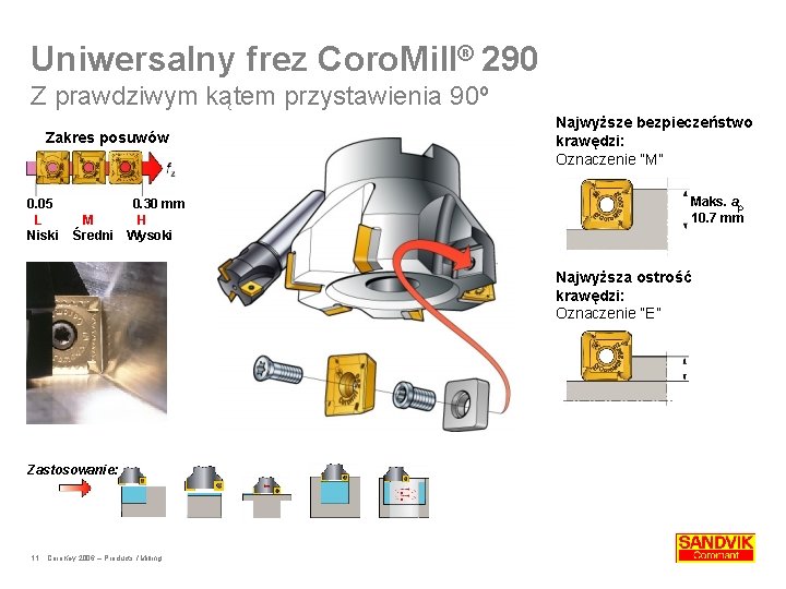 Uniwersalny frez Coro. Mill® 290 Z prawdziwym kątem przystawienia 90º Zakres posuwów 0. 05