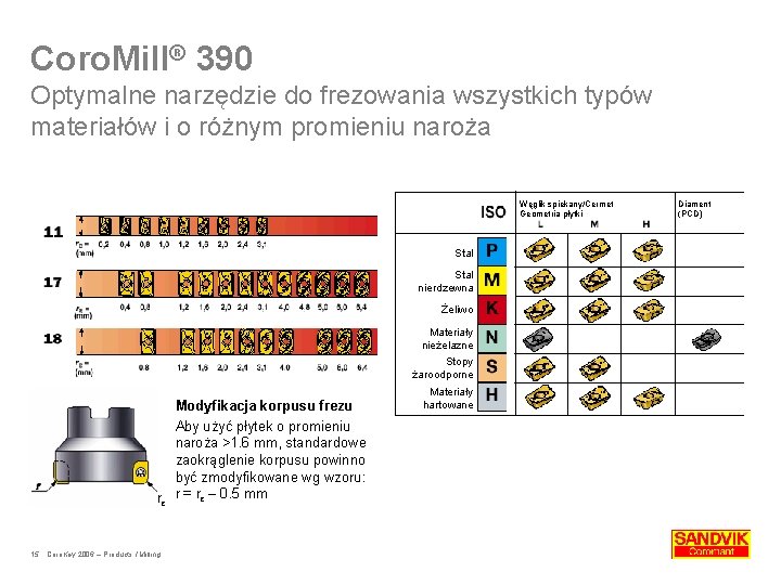 Coro. Mill® 390 Optymalne narzędzie do frezowania wszystkich typów materiałów i o różnym promieniu