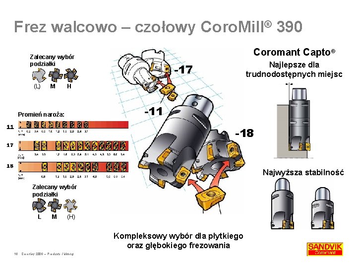 Frez walcowo – czołowy Coro. Mill® 390 Coromant Capto® Zalecany wybór podziałki (L) M