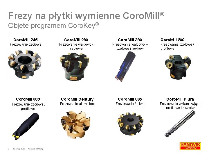 Frezy na płytki wymienne Coro. Mill® Objęte programem Coro. Key® 2 Coro. Mill 245