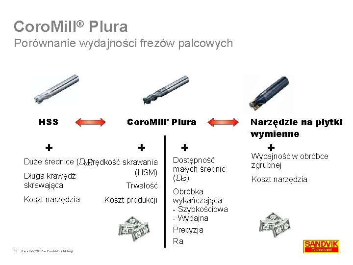 Coro. Mill® Plura Porównanie wydajności frezów palcowych HSS + Coro. Mill Plura ® +
