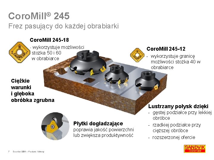 Coro. Mill® 245 Frez pasujący do każdej obrabiarki Coro. Mill 245 -18 - wykorzystuje