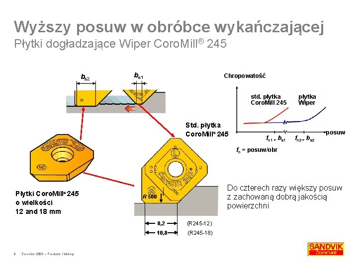 Wyższy posuw w obróbce wykańczającej Płytki dogładzające Wiper Coro. Mill® 245 bs 2 bs