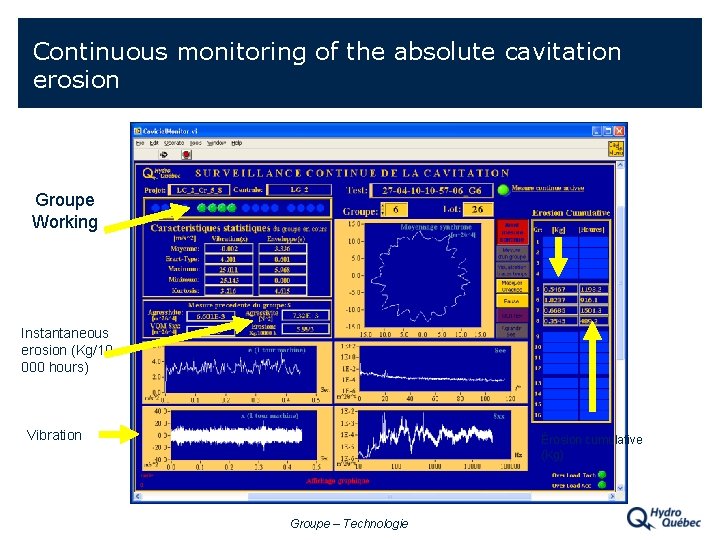 Continuous monitoring of the absolute cavitation erosion Groupe Working Instantaneous erosion (Kg/10 000 hours)