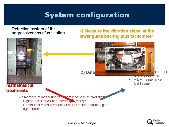 System configuration Detection system of the aggressiveness of cavitation 1) Measure the vibration signal