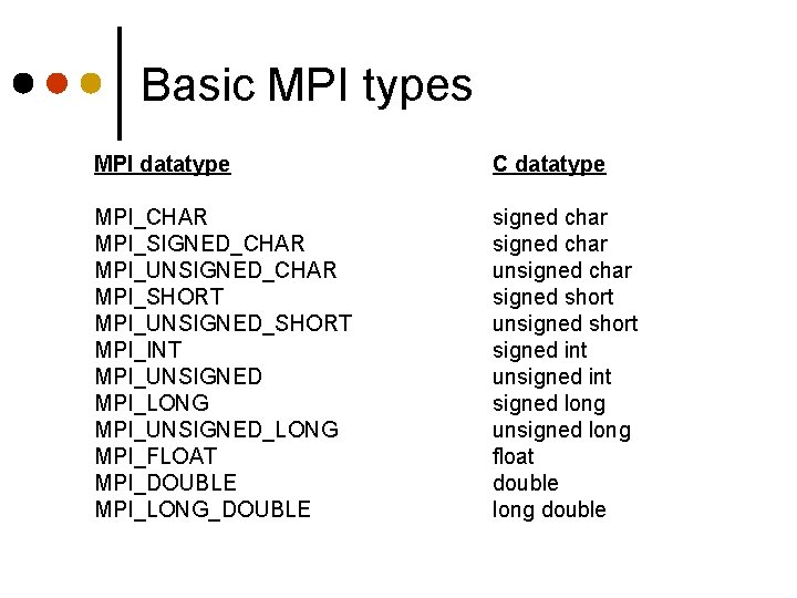 Basic MPI types MPI datatype C datatype MPI_CHAR MPI_SIGNED_CHAR MPI_UNSIGNED_CHAR MPI_SHORT MPI_UNSIGNED_SHORT MPI_INT MPI_UNSIGNED