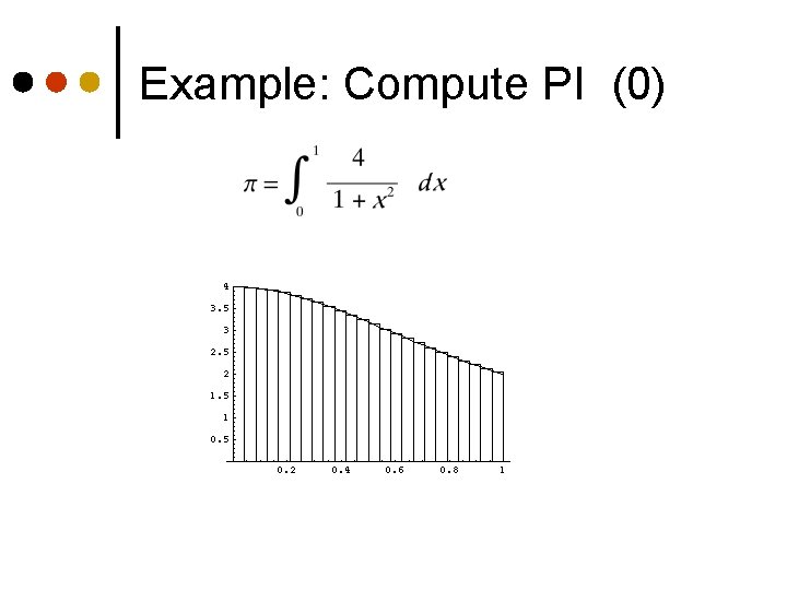 Example: Compute PI (0) 