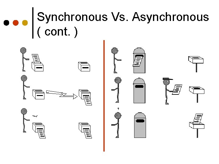 Synchronous Vs. Asynchronous ( cont. ) 