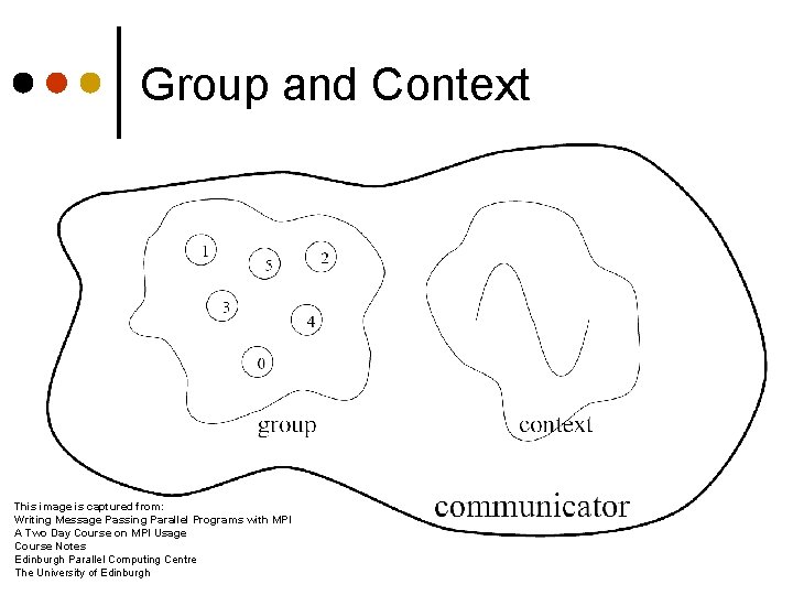 Group and Context This image is captured from: Writing Message Passing Parallel Programs with