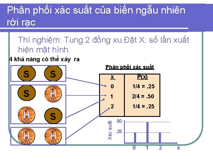 Phân phối xác suất của biến ngẫu nhiên rời rạc Thí nghiệm: Tung 2