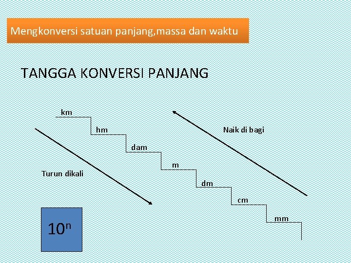 Mengkonversi satuan panjang, massa dan waktu TANGGA KONVERSI PANJANG km hm Naik di bagi