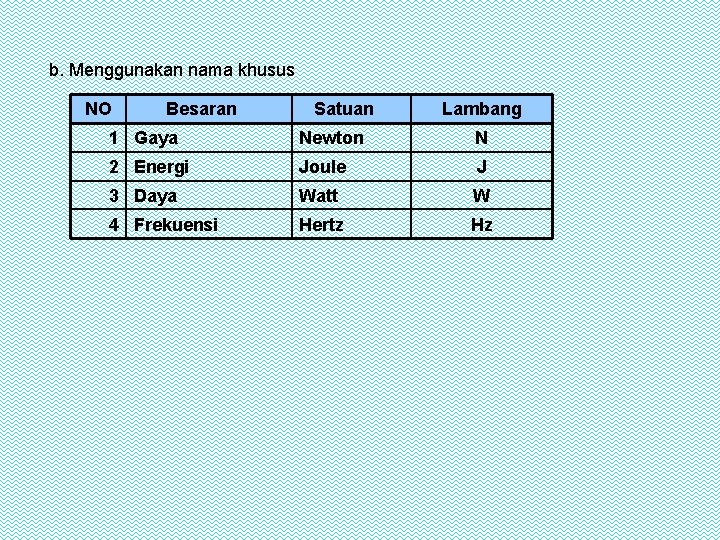 b. Menggunakan nama khusus NO Besaran Satuan Lambang 1 Gaya Newton N 2 Energi