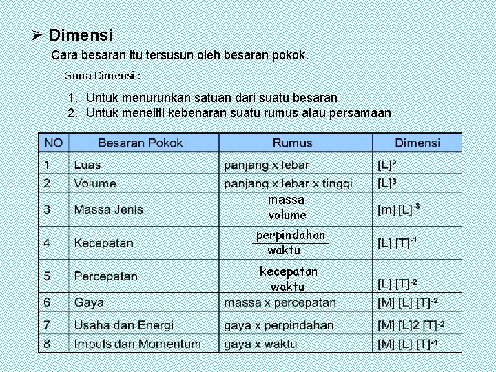 Ø Dimensi Cara besaran itu tersusun oleh besaran pokok. - Guna Dimensi : 1.