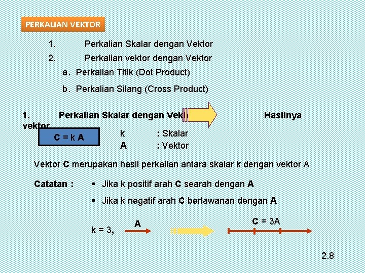 PERKALIAN VEKTOR 1. Perkalian Skalar dengan Vektor 2. Perkalian vektor dengan Vektor a. Perkalian