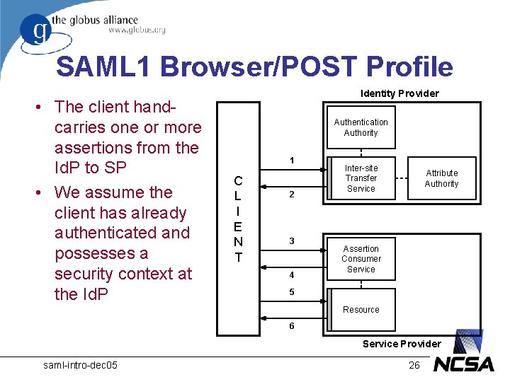 SAML 1 Browser/POST Profile • The client handcarries one or more assertions from the