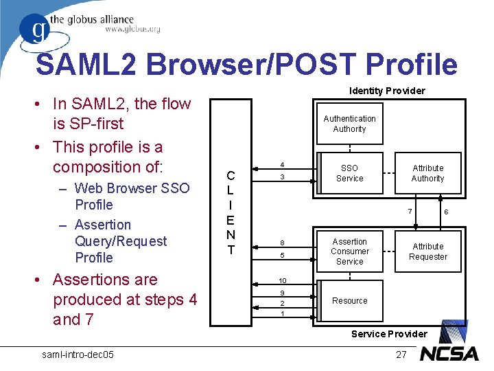 SAML 2 Browser/POST Profile • In SAML 2, the flow is SP-first • This