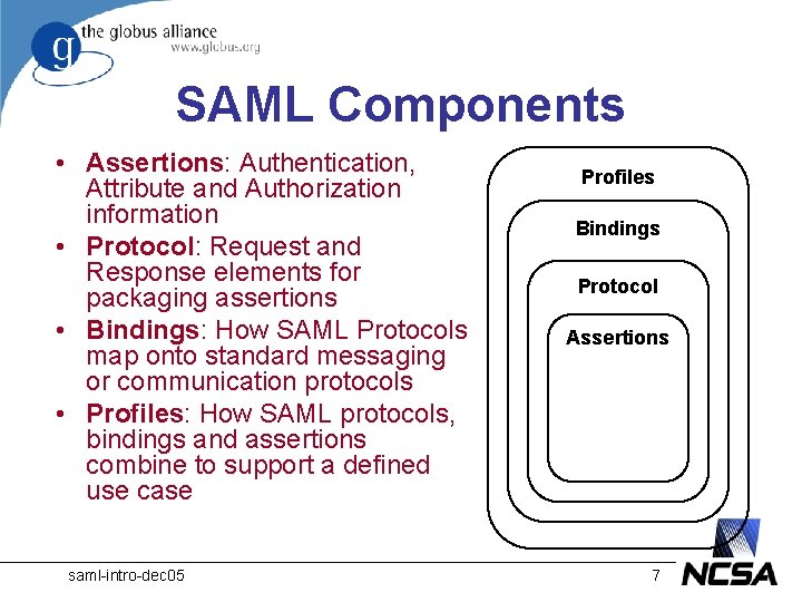 SAML Components • Assertions: Authentication, Attribute and Authorization information • Protocol: Request and Response