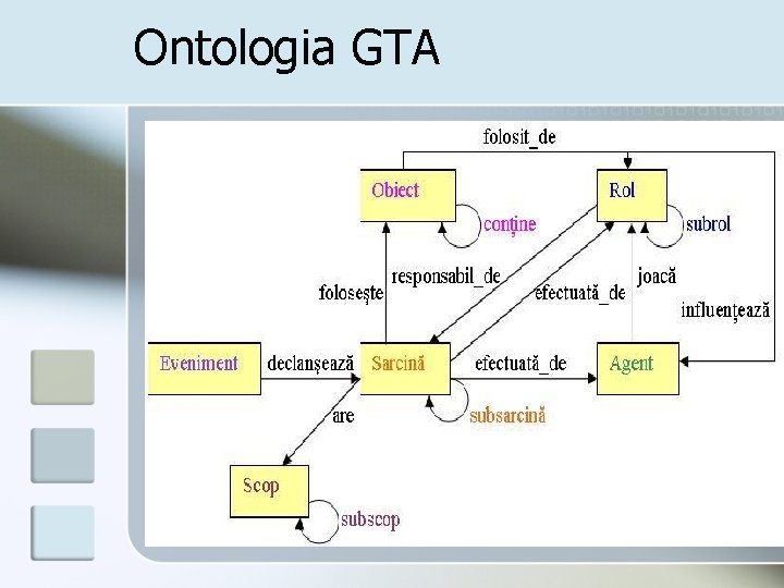 Ontologia GTA 