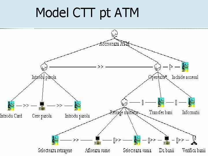 Model CTT pt ATM 